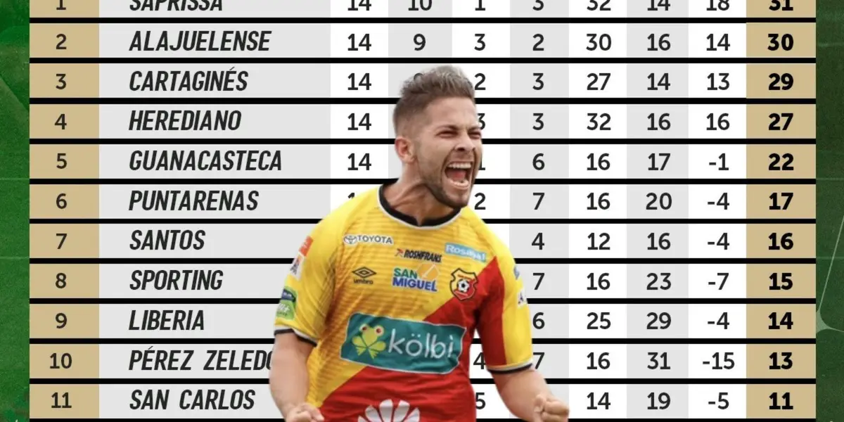 El volante número diez de los rojiamarillos quiere alcanzar la cima cuanto antes.