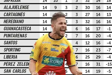 El volante número diez de los rojiamarillos quiere alcanzar la cima cuanto antes.